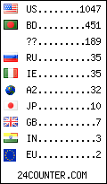 visitors by country counter