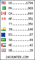 visitors by country counter