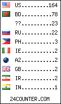 visitors by country counter