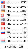 visitors by country counter