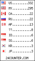 visitors by country counter