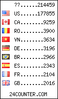 visitors by country counter