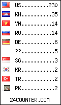 visitors by country counter