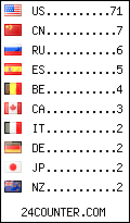 visitors by country counter