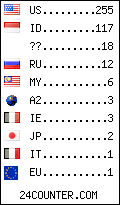 visitors by country counter