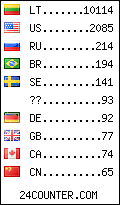 visitors by country counter