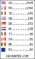 visitors by country counter