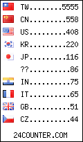 visitors by country counter