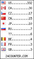 visitors by country counter