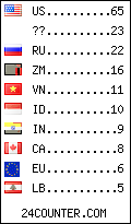 visitors by country counter