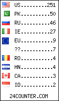 visitors by country counter