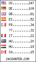 visitors by country counter
