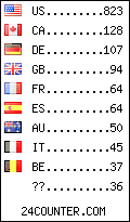 visitors by country counter