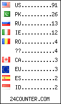 visitors by country counter