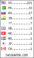 visitors by country counter