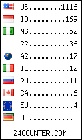 visitors by country counter