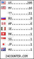 visitors by country counter