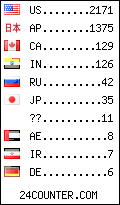 visitors by country counter