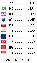 visitors by country counter