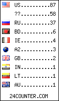 visitors by country counter