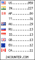 visitors by country counter