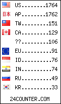 visitors by country counter