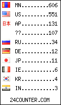 visitors by country counter