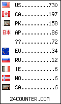 visitors by country counter