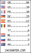 visitors by country counter