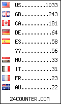 visitors by country counter