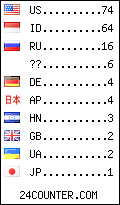 visitors by country counter