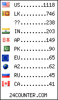 visitors by country counter