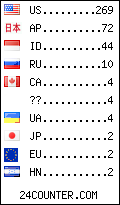 visitors by country counter