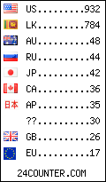 visitors by country counter