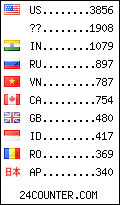 visitors by country counter