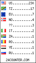 visitors by country counter