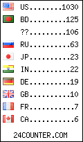 visitors by country counter