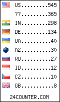 visitors by country counter