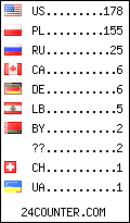 visitors by country counter