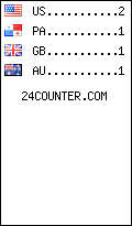 visitors by country counter