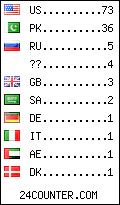 visitors by country counter