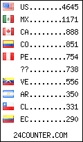 visitors by country counter