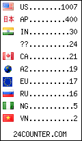 visitors by country counter