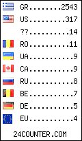 visitors by country counter