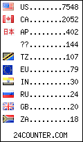 visitors by country counter