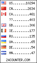 visitors by country counter