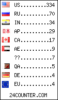 visitors by country counter