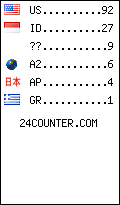 visitors by country counter