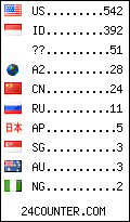 visitors by country counter