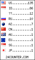 visitors by country counter